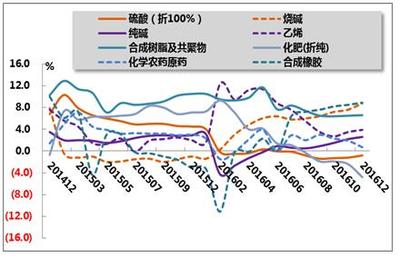 2016年1-12月我國石油和化工行業(yè)運(yùn)行分析-分析預(yù)測-華經(jīng)觀點(diǎn)-中國產(chǎn)業(yè)競爭情報網(wǎng)