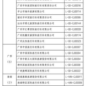 文旅部公布經營中國公民組團赴俄羅斯免簽旅游業務旅行社名單