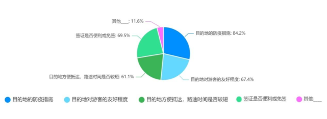 2022年出境旅游業(yè)務(wù)專項(xiàng)調(diào)研報(bào)告 趨勢(shì)、挑戰(zhàn)與未來(lái)展望