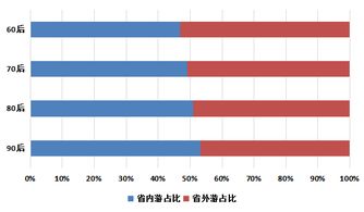 銀聯(lián)商務(wù)元旦旅游消費(fèi)大數(shù)據(jù)發(fā)布 旅游消費(fèi)金額增長(zhǎng)10.68%亮點(diǎn)顯現(xiàn)